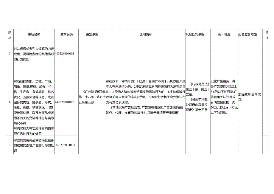 关于市场监督管理局行政执法减免责清单.docx_第3页