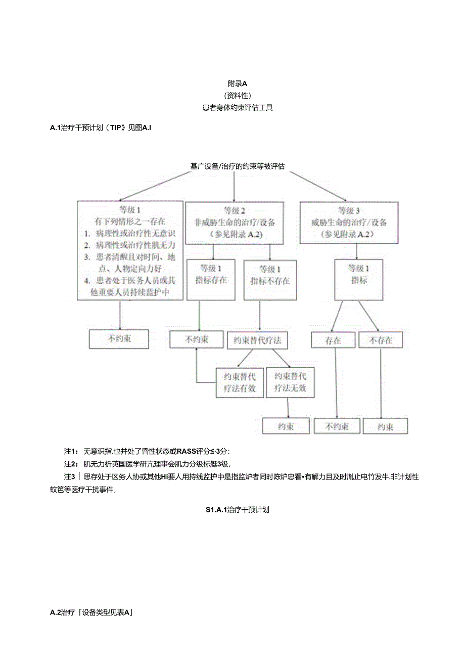 患者身体约束评估工具、因素、危重症患者镇痛镇静评估工具、谵妄的危险因素.docx_第1页