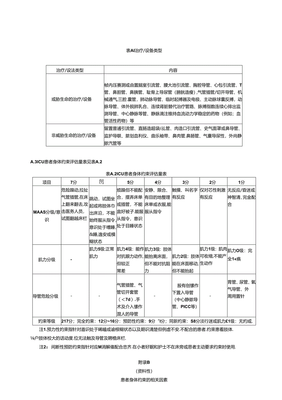 患者身体约束评估工具、因素、危重症患者镇痛镇静评估工具、谵妄的危险因素.docx_第2页