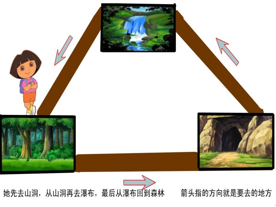 中班科学《空间对应》PPT课件中班科学--空间对应.pptx_第3页