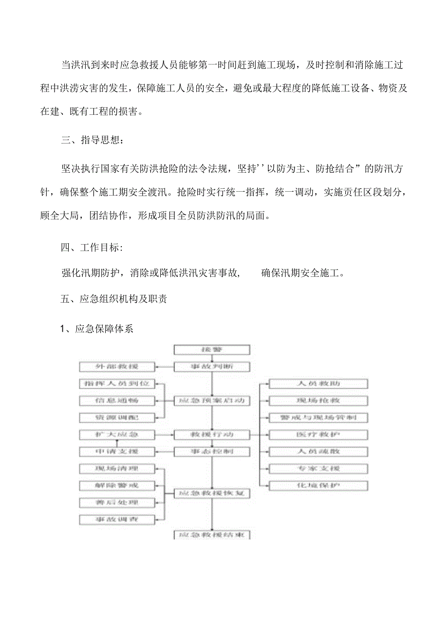 学府大道建设项目（二标段）防汛应急预案.docx_第3页