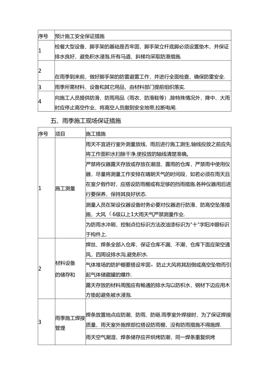 雨季及夜间施工技术方案.docx_第3页