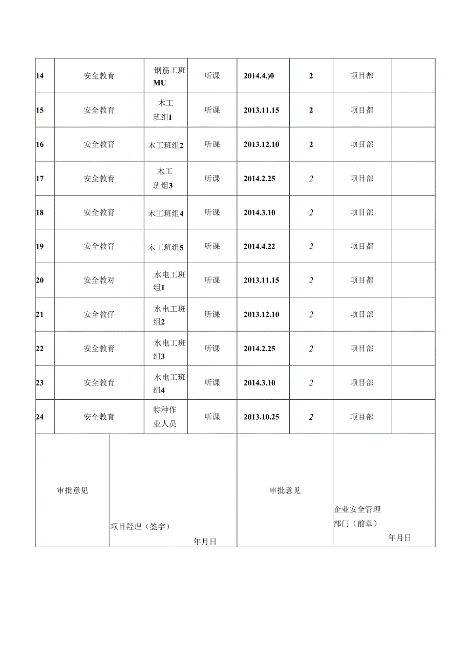 项目部安全培训计划表.docx_第2页