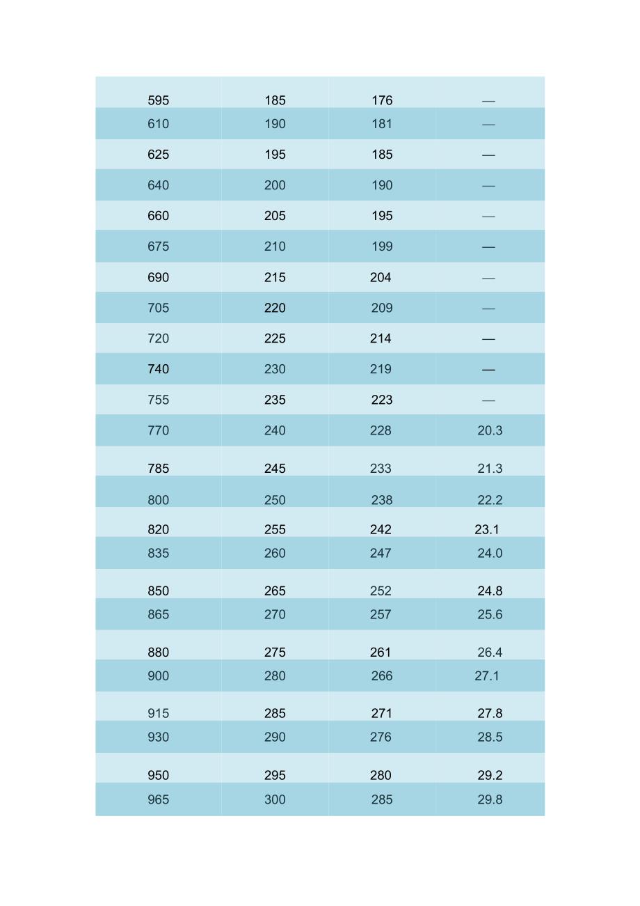 常用HV=HB=HRC硬度对照表.docx_第2页