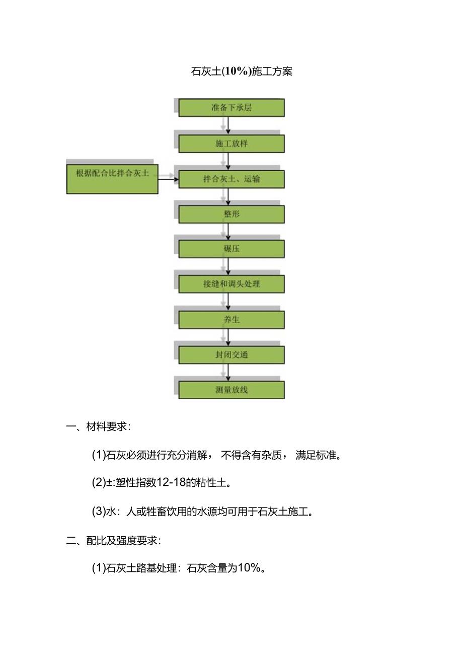 石灰土（10%）施工方案.docx_第1页