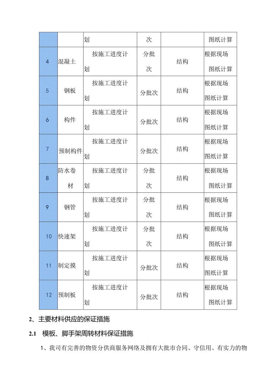 拟投入的主要物资计划.docx_第2页