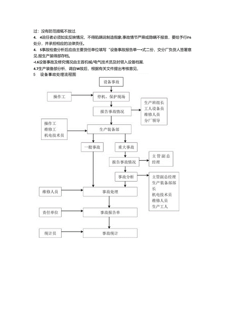 QDFCP 1104-2003 设备事故管理.docx_第3页