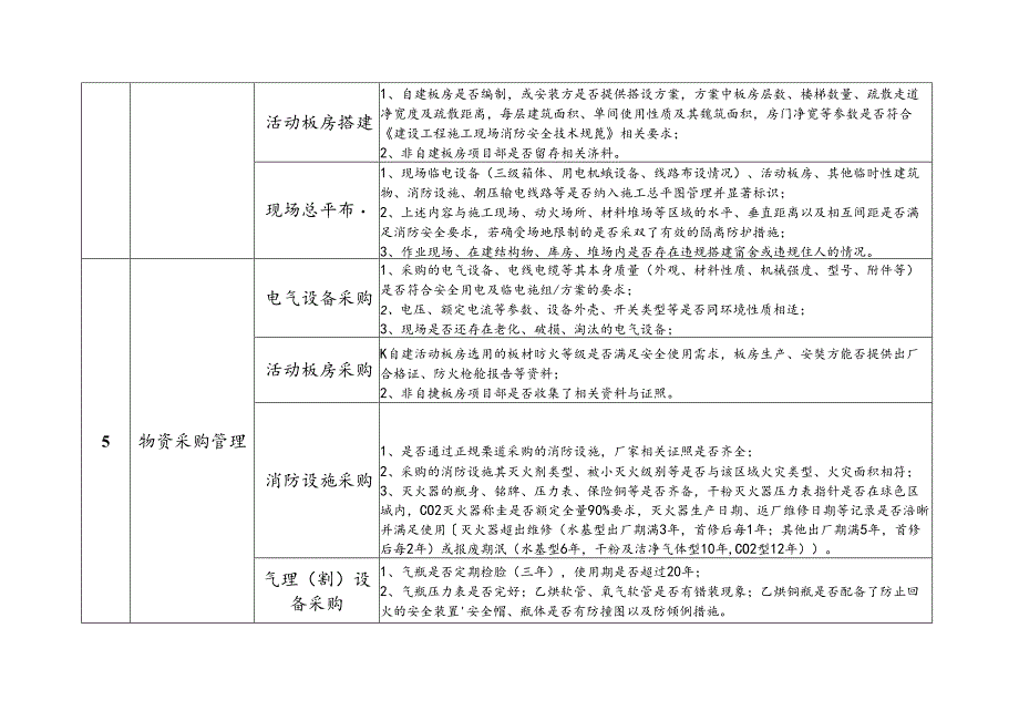 冬春消防安全检查清单.docx_第2页