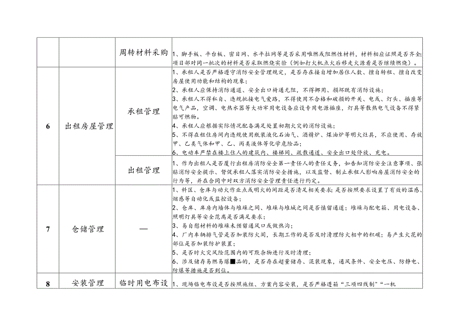 冬春消防安全检查清单.docx_第3页