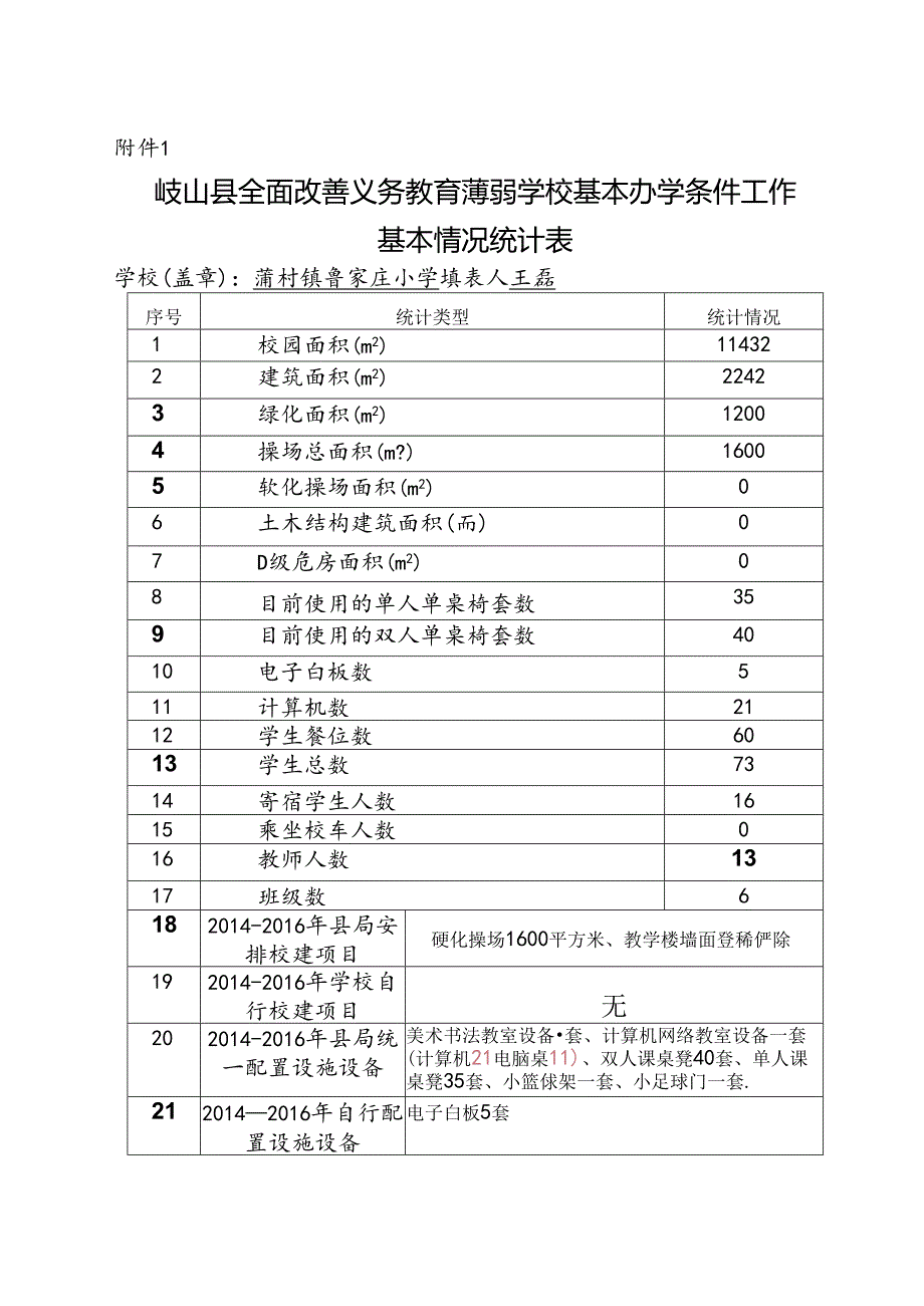 鲁小义务教育薄弱学校基本办学条件自查.docx_第1页