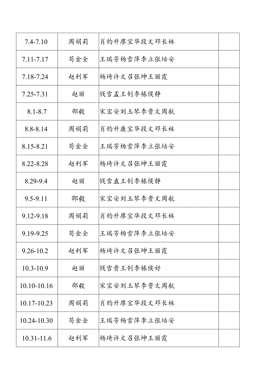 火烧店镇领导干部“土地确权”工作值班表.docx_第2页