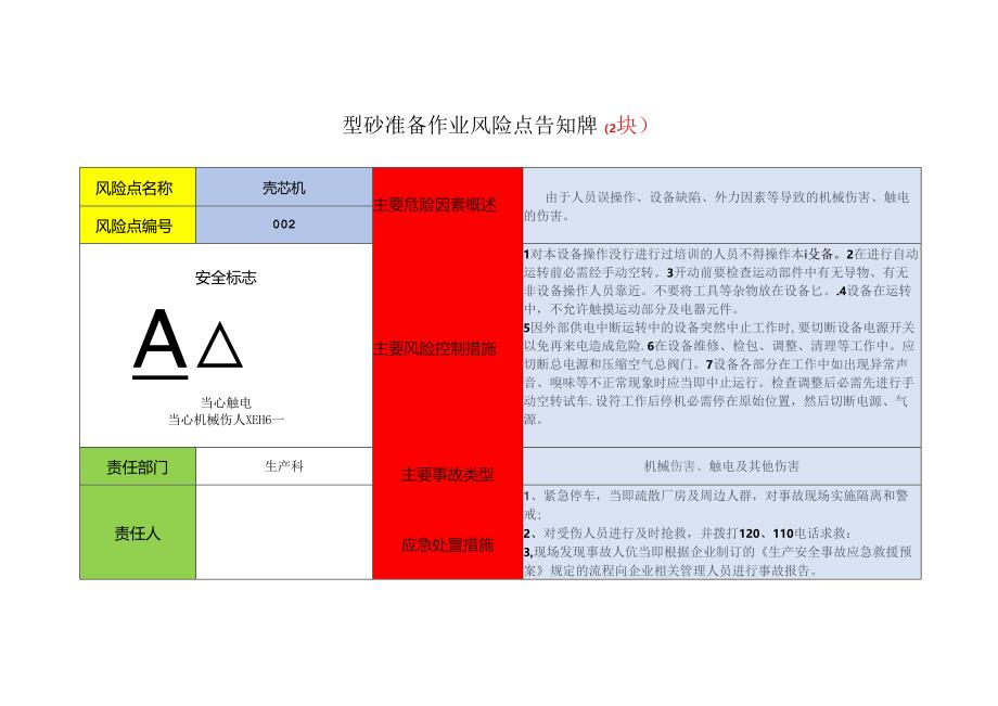 【告知牌】铸造行业重大危险源风险告知牌.docx_第2页