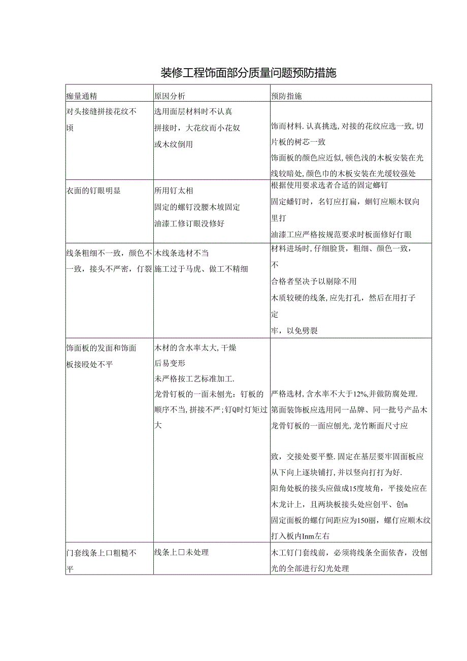 装修工程饰面部分质量问题预防措施.docx_第1页