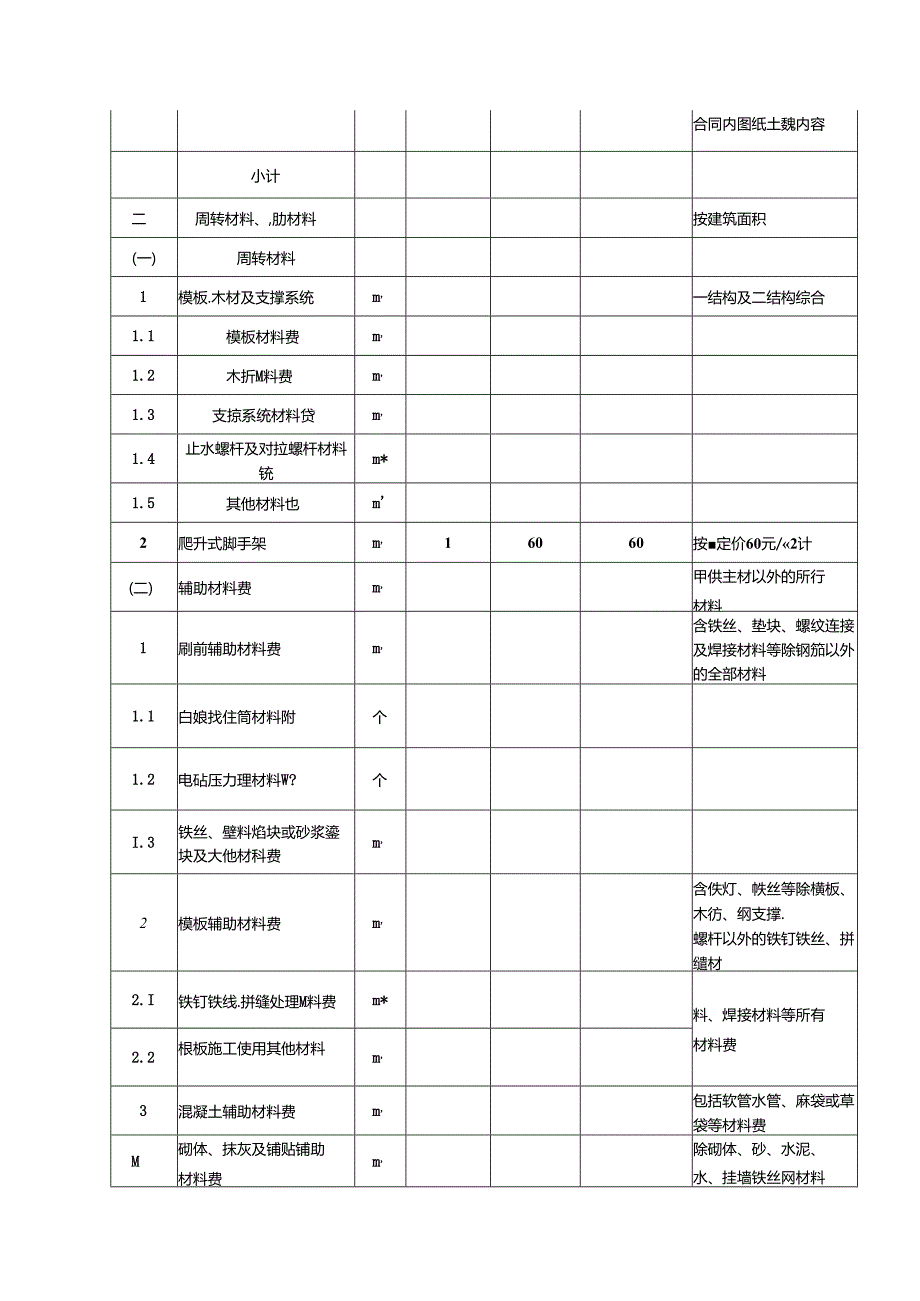 劳务分包报价书.docx_第2页