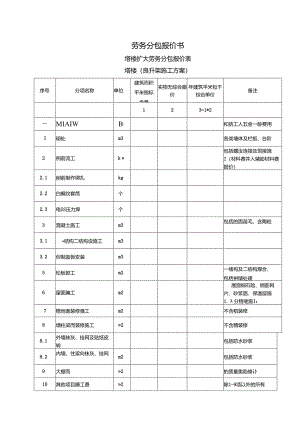 劳务分包报价书.docx