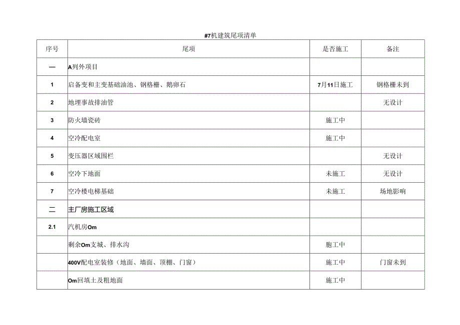 7机建筑尾项清单.docx_第1页