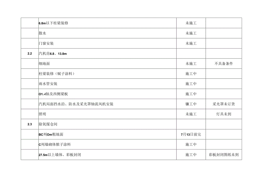 7机建筑尾项清单.docx_第2页