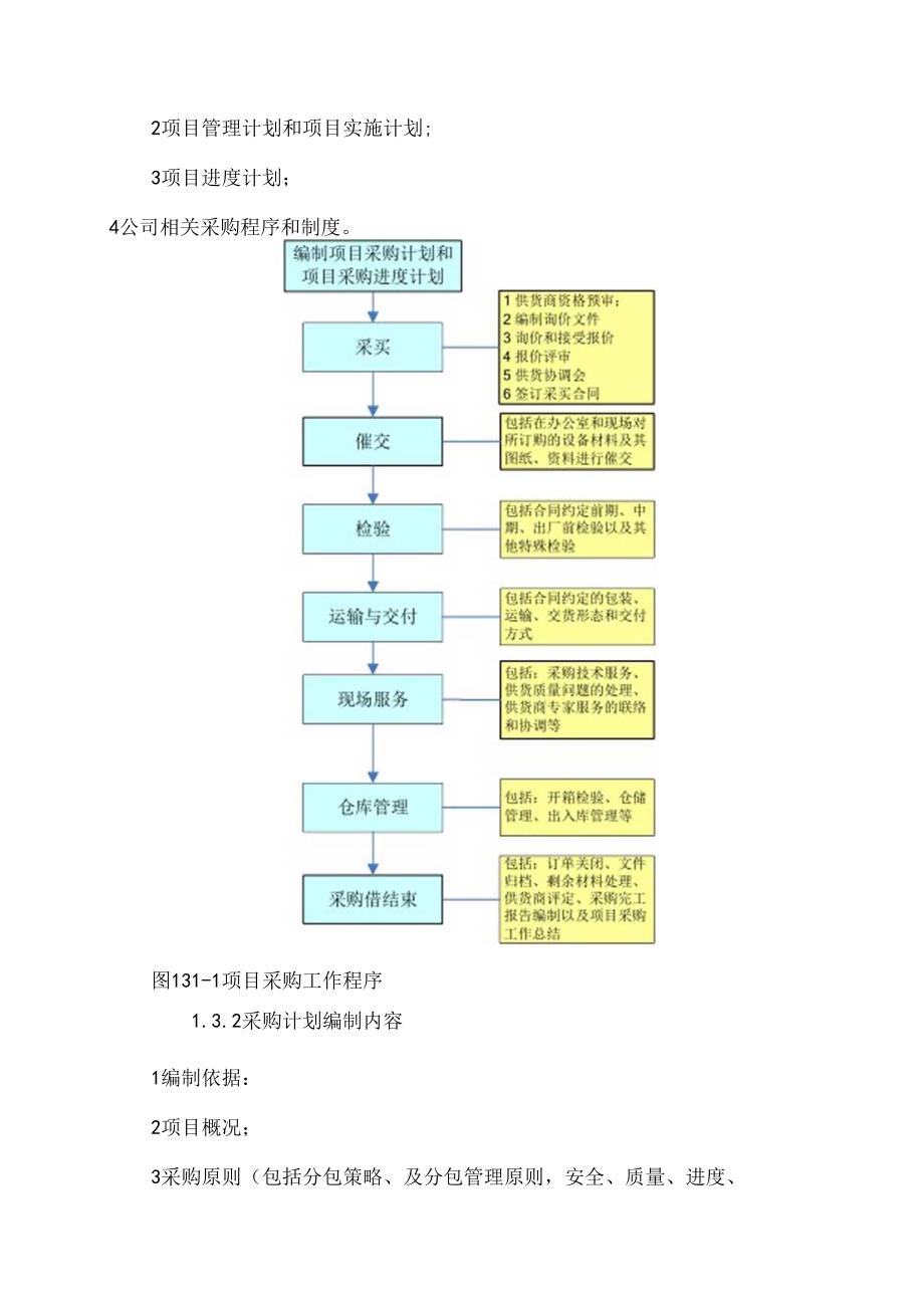 EPC总承包采购管理方案.docx_第2页