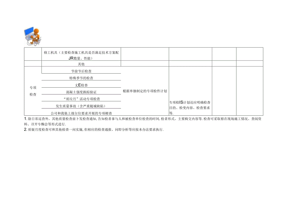 施工项目质量检查实施表模板.docx_第2页