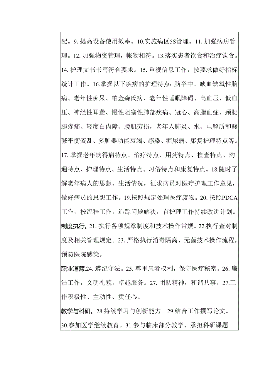 医院老年病科病区护士长岗位说明书.docx_第2页