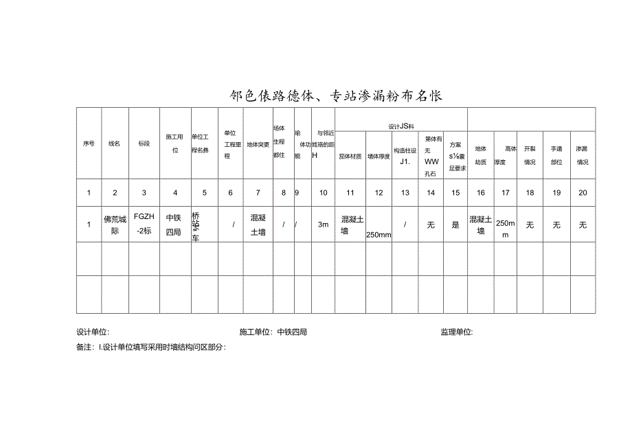 佛莞2标中铁建工开展邻近线路墙体、车站渗漏问题全面排查表.docx_第2页