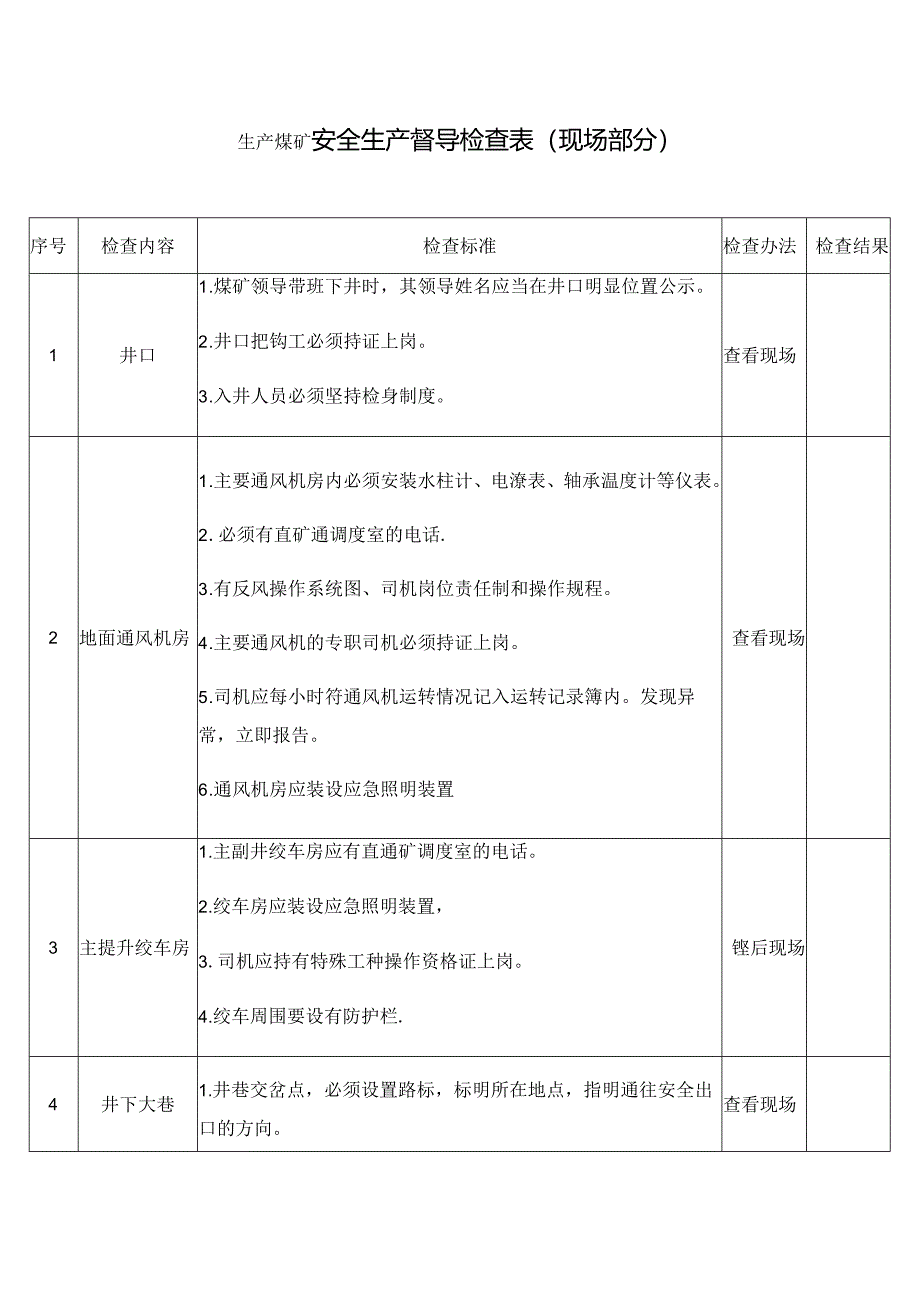 生产煤矿安全生产督导检查表（现场部分）.docx_第1页