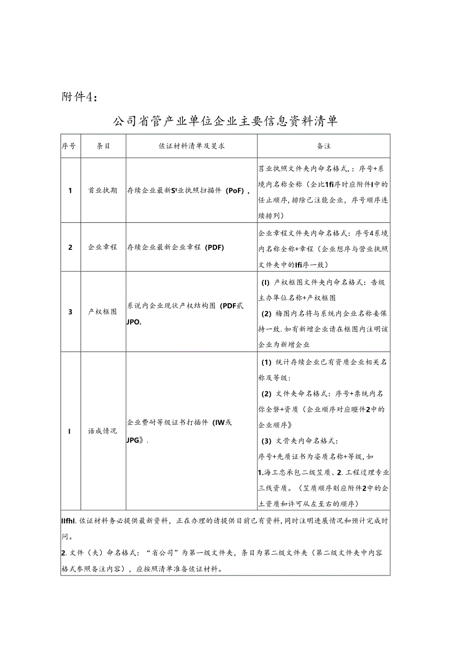 附件4：公司省管产业单位企业主要信息资料清单.docx_第1页