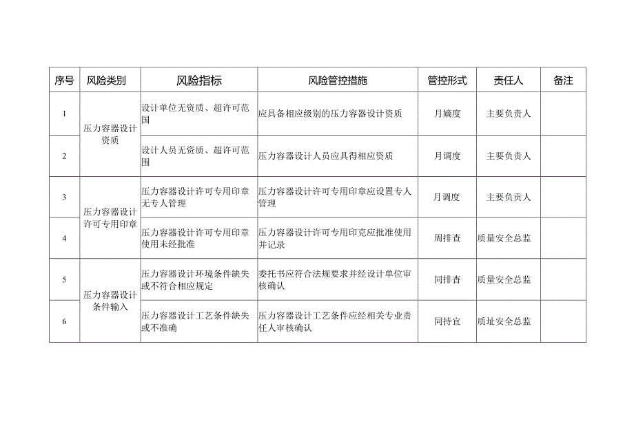 压力容器质量安全风险管控清单.docx_第1页