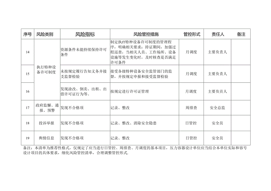 压力容器质量安全风险管控清单.docx_第3页