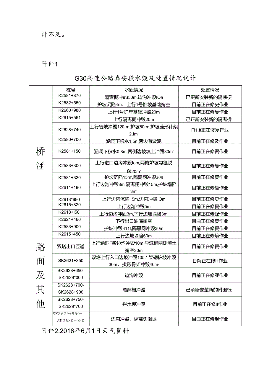 酒泉公路管理局高养中心应急抢险工作汇报2.docx_第3页