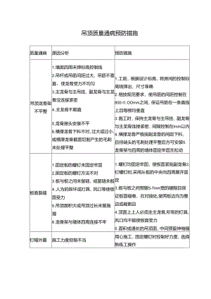吊顶质量通病预防措施.docx