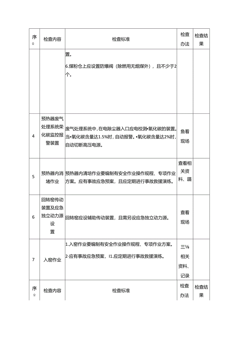 水泥生产企业安全生产督导检查表.docx_第2页