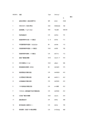 日立MCA09 ANN mode资料.docx