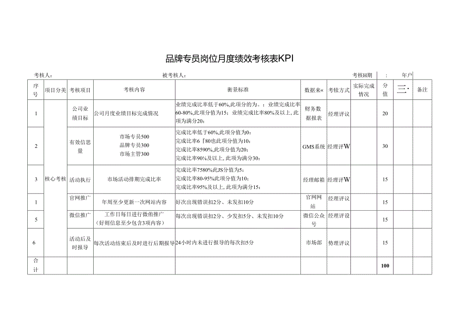 品牌专员岗位月度绩效考核表KPI.docx_第1页