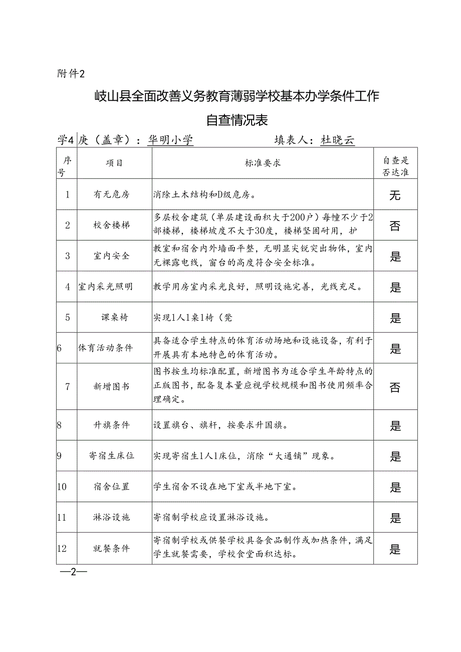 华明小学关于开展全面改善义务教育薄弱学校基本办学条件自查表.docx_第2页