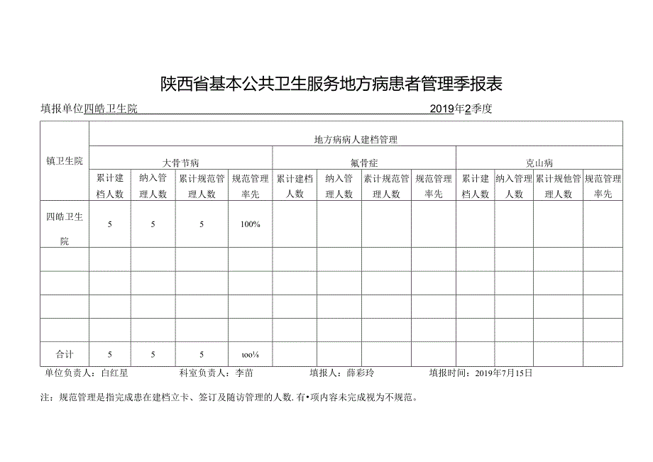 四皓卫生院地方病第二季管理报表.docx_第1页