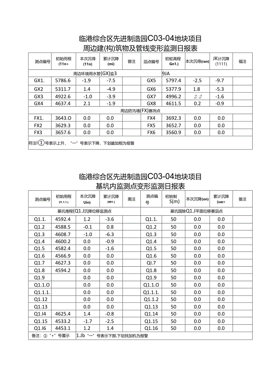 C03-04地块基坑监测日报008.docx_第3页