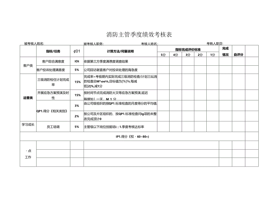 消防主管季度绩效考核表.docx_第1页