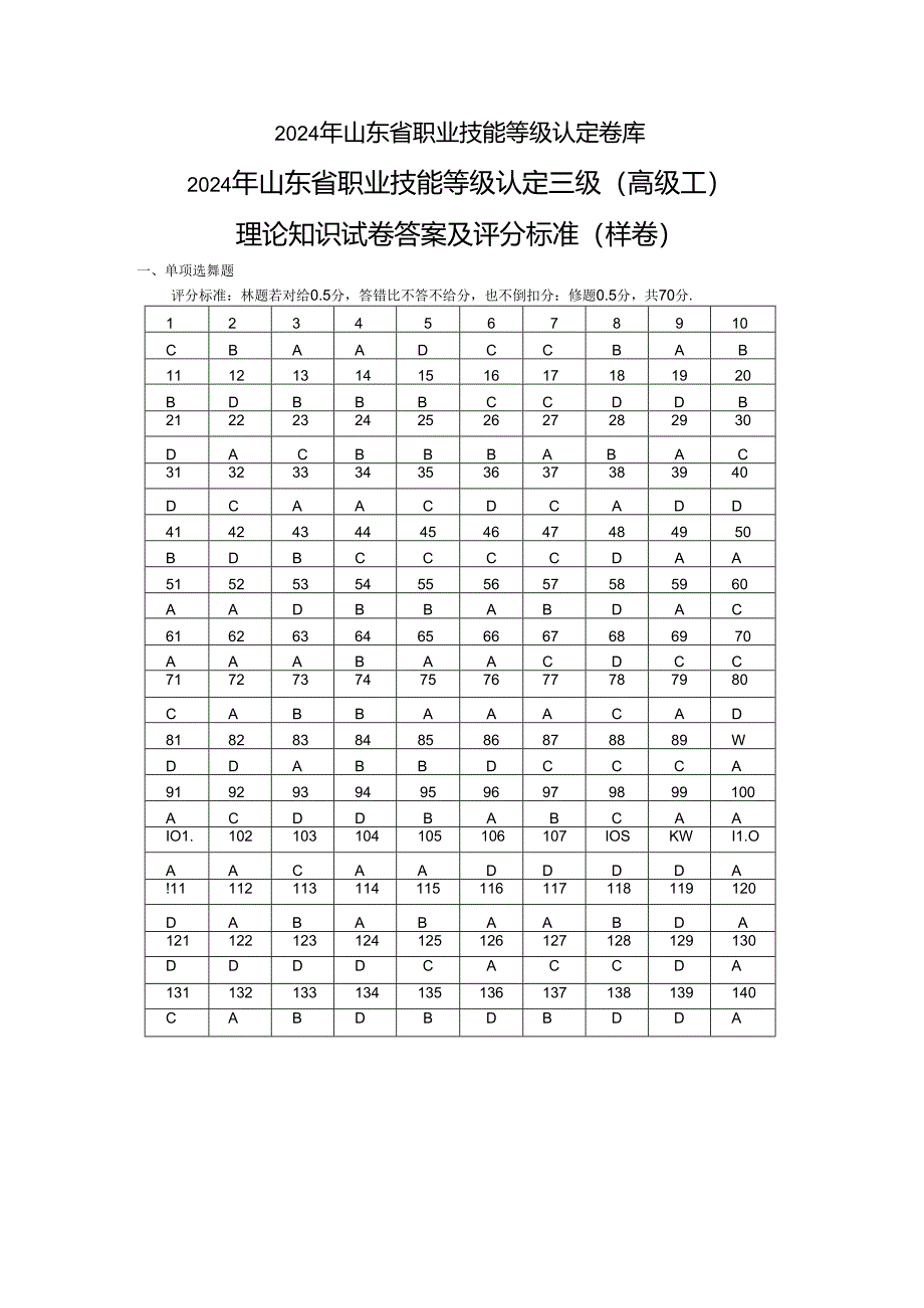 2024年山东省职业技能等级认定试卷 真题 养老护理员 高级理论样卷6 理论答案.docx_第1页