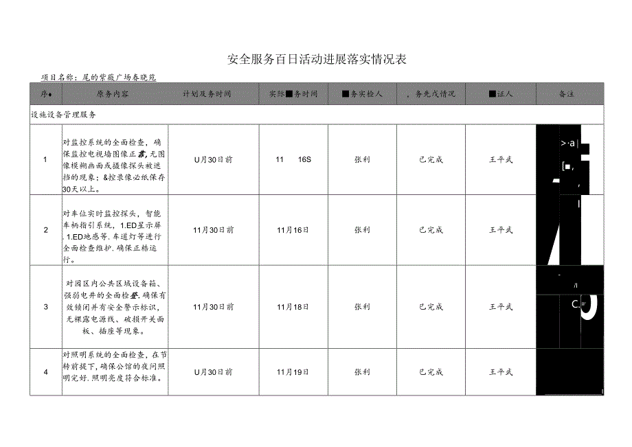 1.安全服务百日活动进展落实情况表（工程）春晓苑.docx_第1页