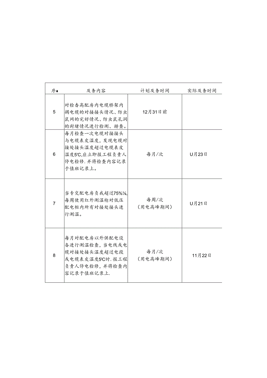 1.安全服务百日活动进展落实情况表（工程）春晓苑.docx_第3页