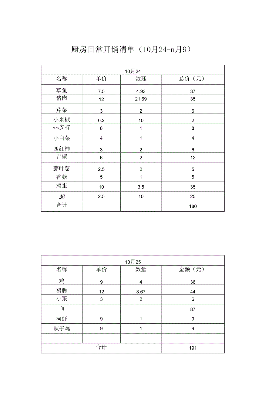 厨房用品日常开销清单（10月24-11月9）.docx_第1页