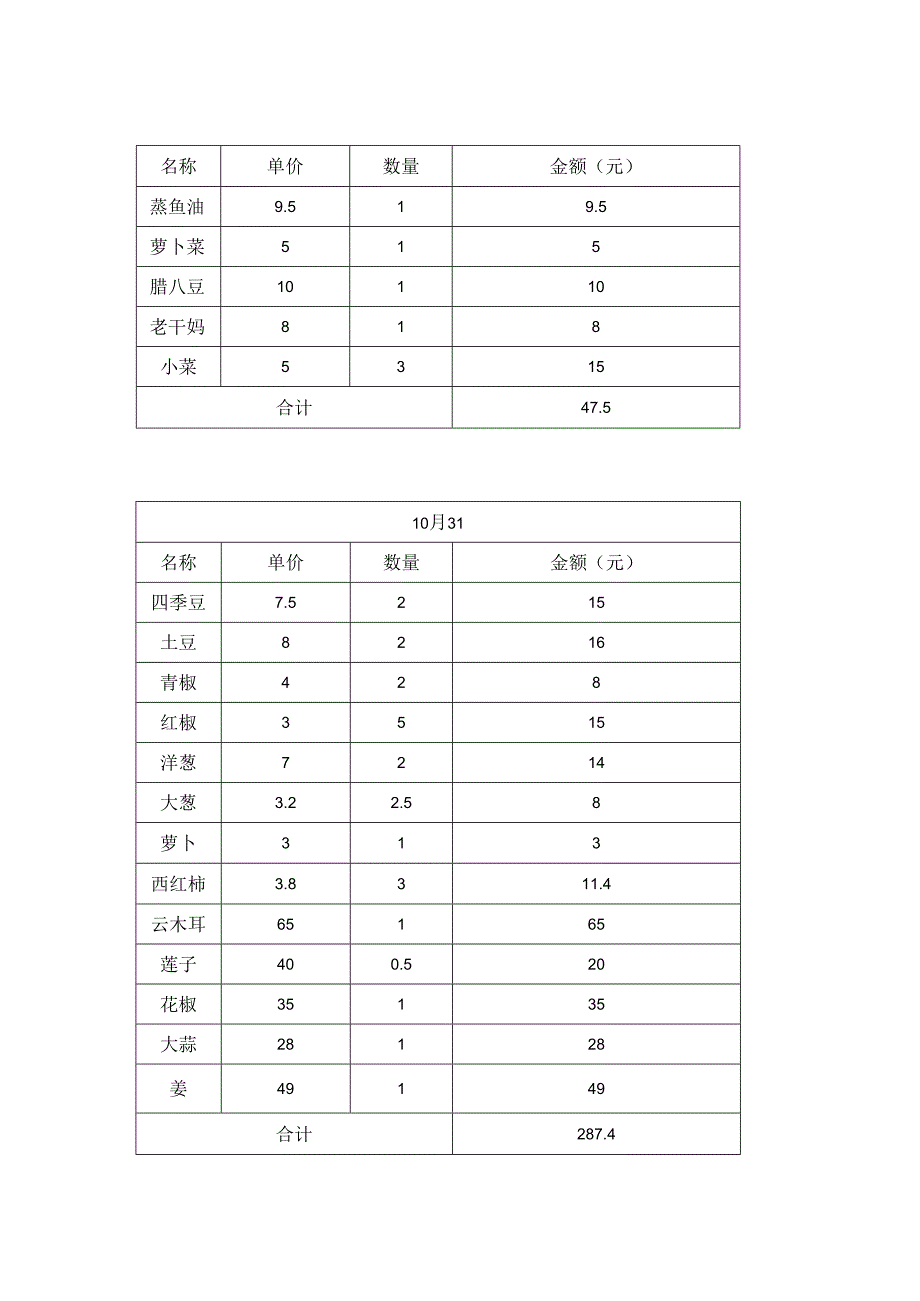 厨房用品日常开销清单（10月24-11月9）.docx_第3页