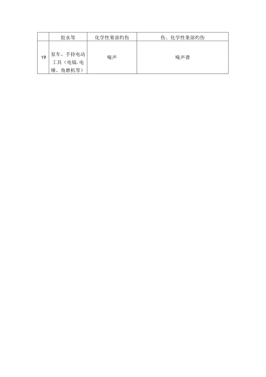 职业病危害因素清单.docx_第3页