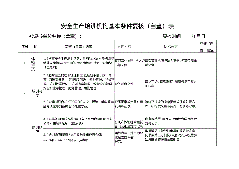 安全生产培训机构基本条件复核（自查）表.docx_第1页