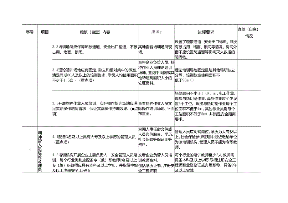 安全生产培训机构基本条件复核（自查）表.docx_第2页