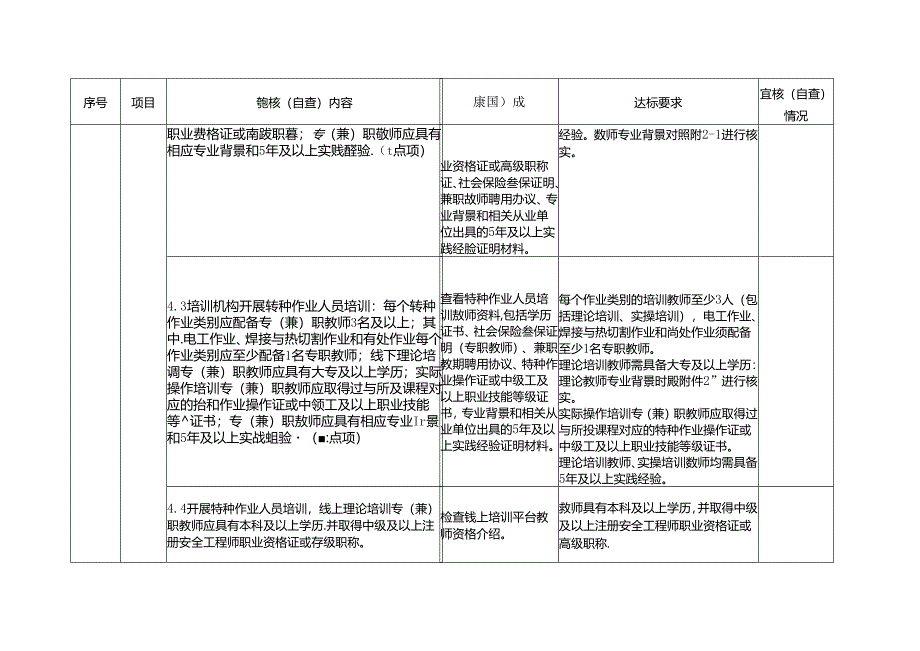 安全生产培训机构基本条件复核（自查）表.docx_第3页