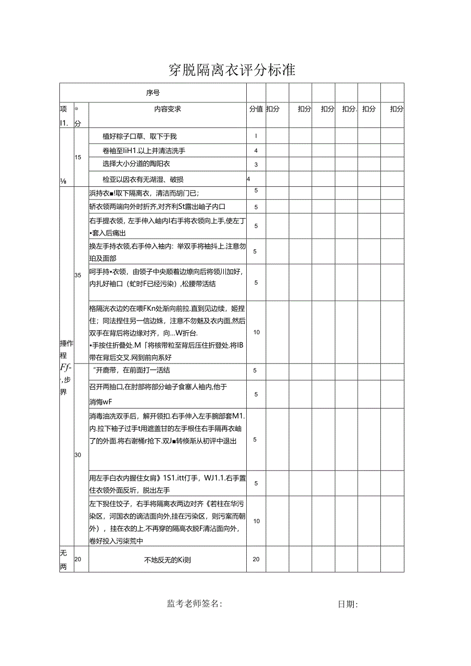 穿脱隔离衣评分标准.docx_第1页