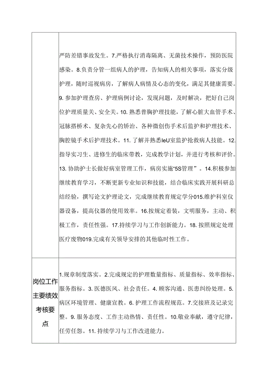 医院心胸外科护师岗位说明书.docx_第2页