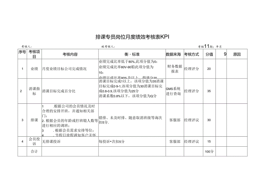 排课专员岗位月度绩效考核表KPI.docx_第1页